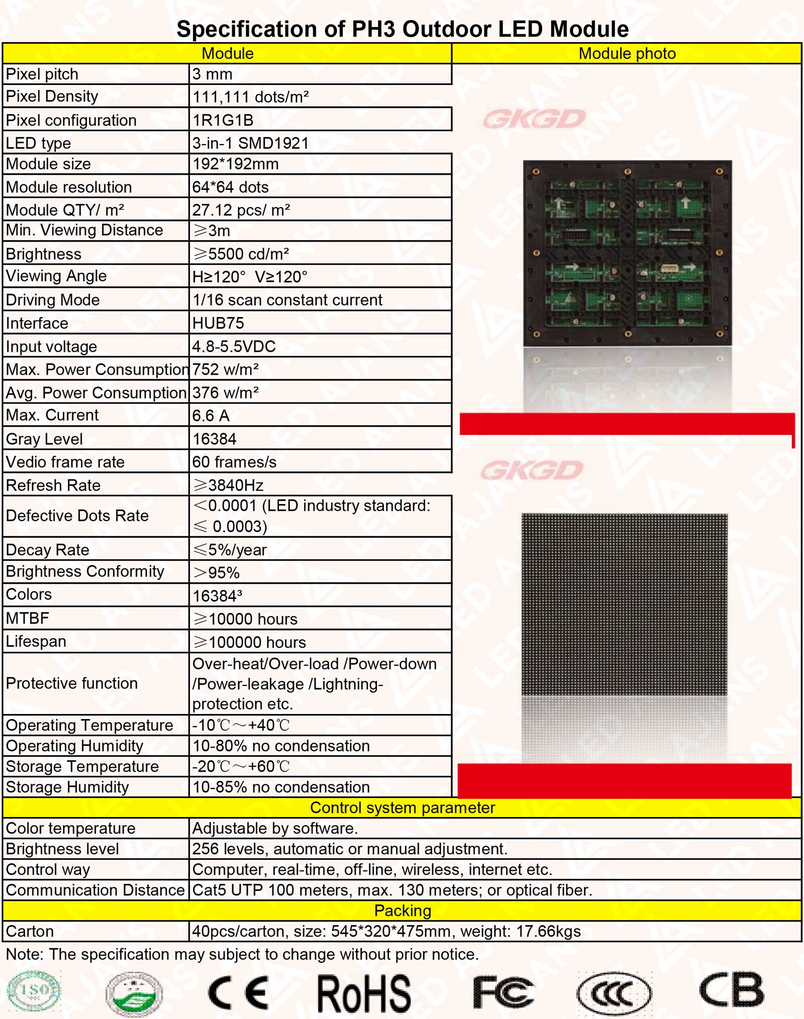 Dış Mekan – Outdoor RGB Paneller 1 P3 Outdoor module specification GKGD 1